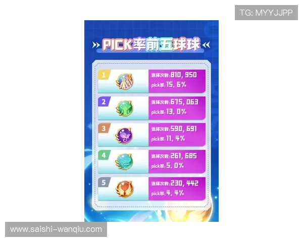 玩球通彩票与数字高频玩法避坑防骗指南